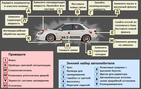 Что такое зимняя комплектация автомобиля