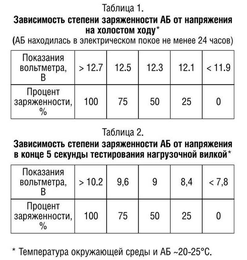 Напряжение аккумулятора автомобиля без нагрузки и под нагрузкой