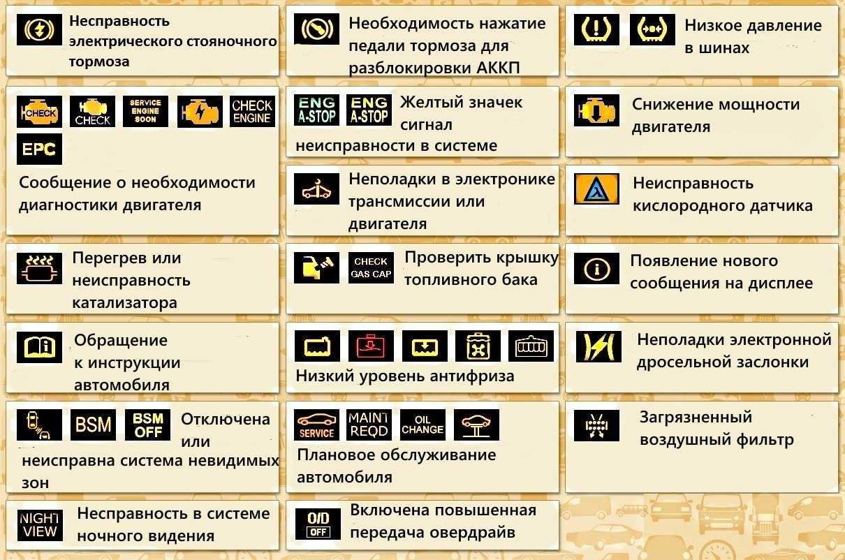 Обозначение значков на панели приборов: расшифровка индикаторов и лампочек