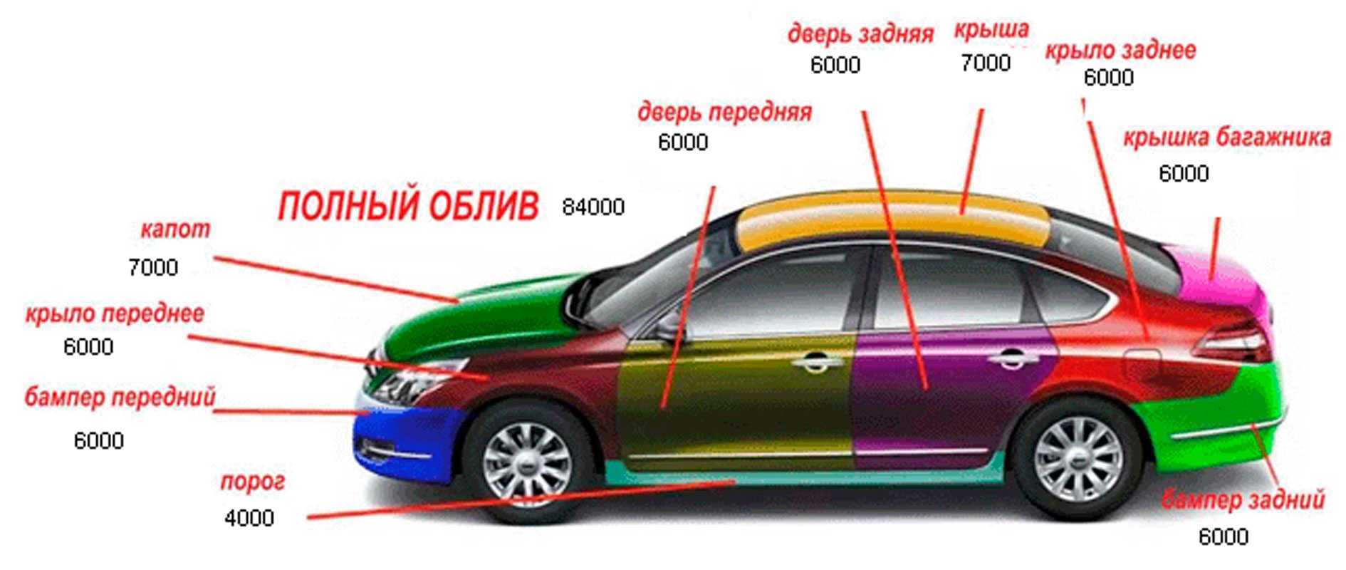 Можно ли красить машину зимой — домострой