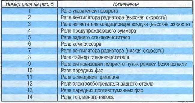 Реле и предохранители дэу нексия со схемами блоков