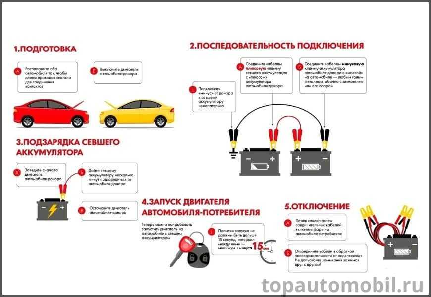 Зарядится ли акб, если часто заводить авто при простое