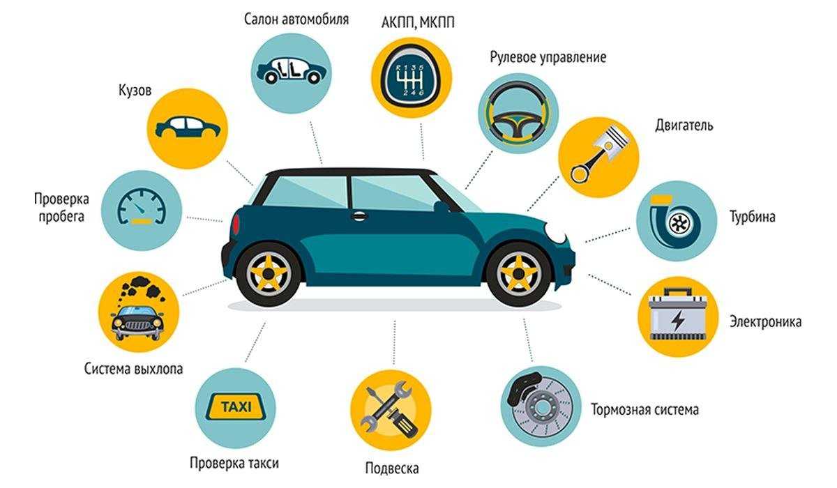 Проверка юридической чистоты автомобиля
