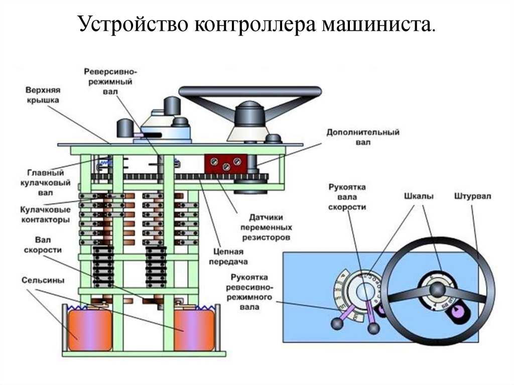 Тяговый электродвигатель эдп810 электровоза. назначение, марки и технические характеристики электровозов железных дорог россии 2эс6 технические характеристики