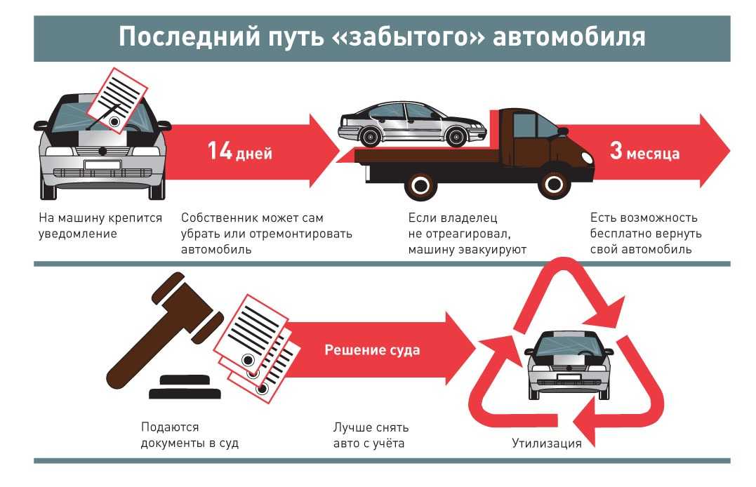 Советы перекупщика — перепродажа авто без постановки на учет