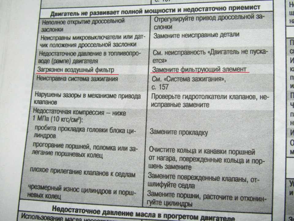 Отчет нет искры. отвалился первичный сигнал зажигания (ошибка 21) ставим коммутатор от ваз - электрика - primera club