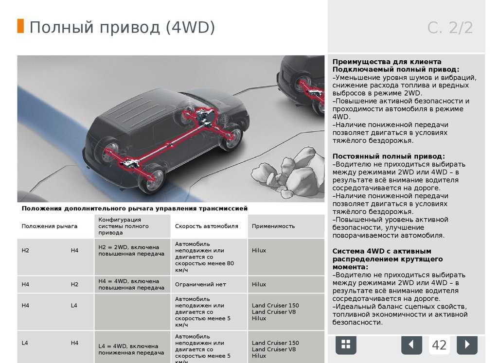 За какими автомобильными функциями будущее?