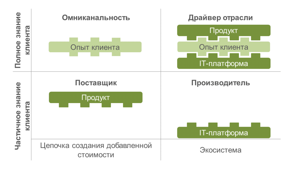 «яндекс» создал систему безопасной покупки и продажи подержанных автомобилей - cnews