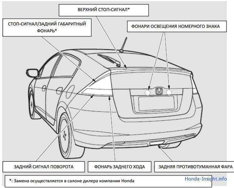 Устройство задних фонарей - autoleek