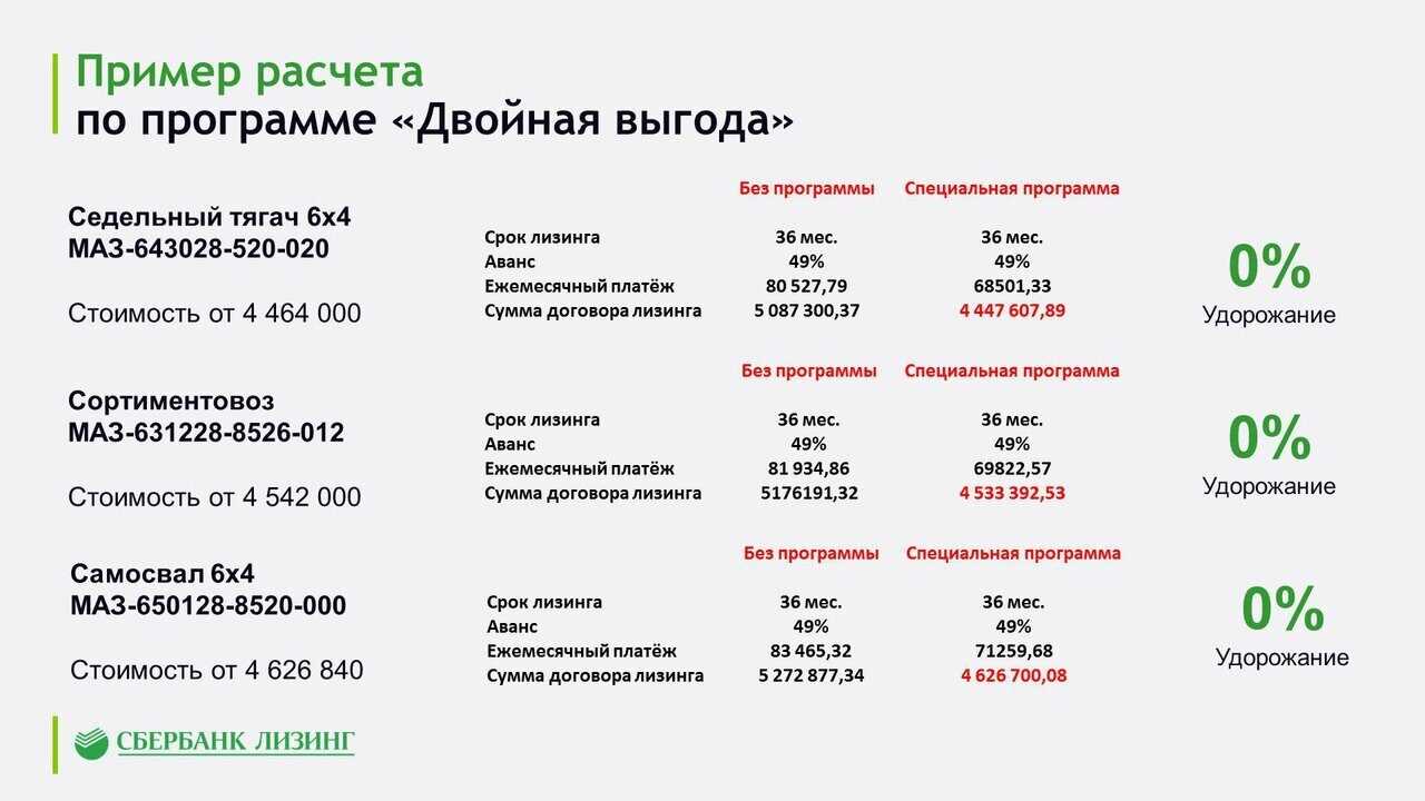 Калькулятор лизинга онлайн - расчет всех параметров сделки