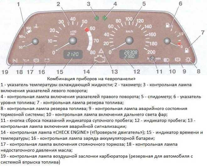 Описание знаков и символов на панели приборов нивы, ремонт панели, схема комбинации