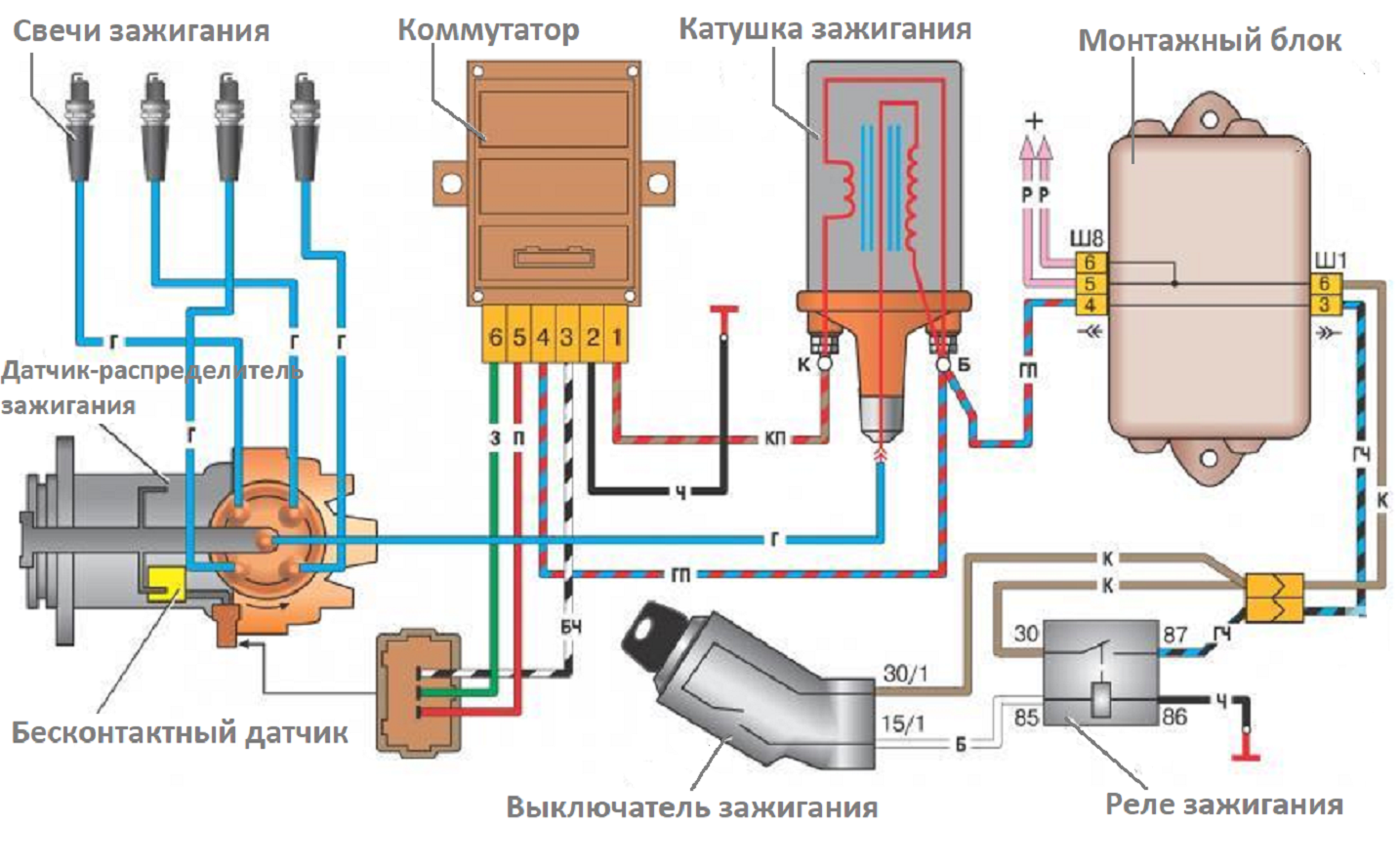 Обзор системы зажигания ваз 2107 (катушки и других элементов), пособие по выставлению