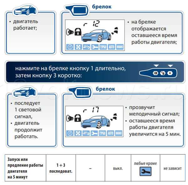 Как настроить сигнализацию старлайн а93 с автозапуском