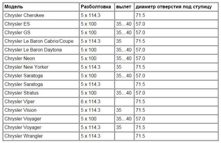 6jx15h2: расшифровка параметров диска и подходящие автомобили