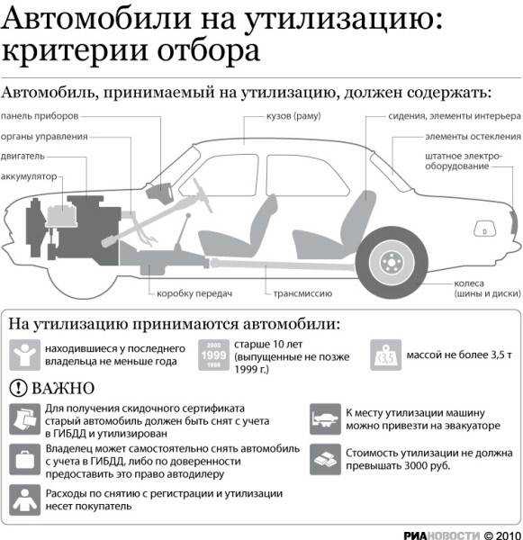 Как снять с учета автомобиль: порядок действий, сроки, документы - realconsult.ru