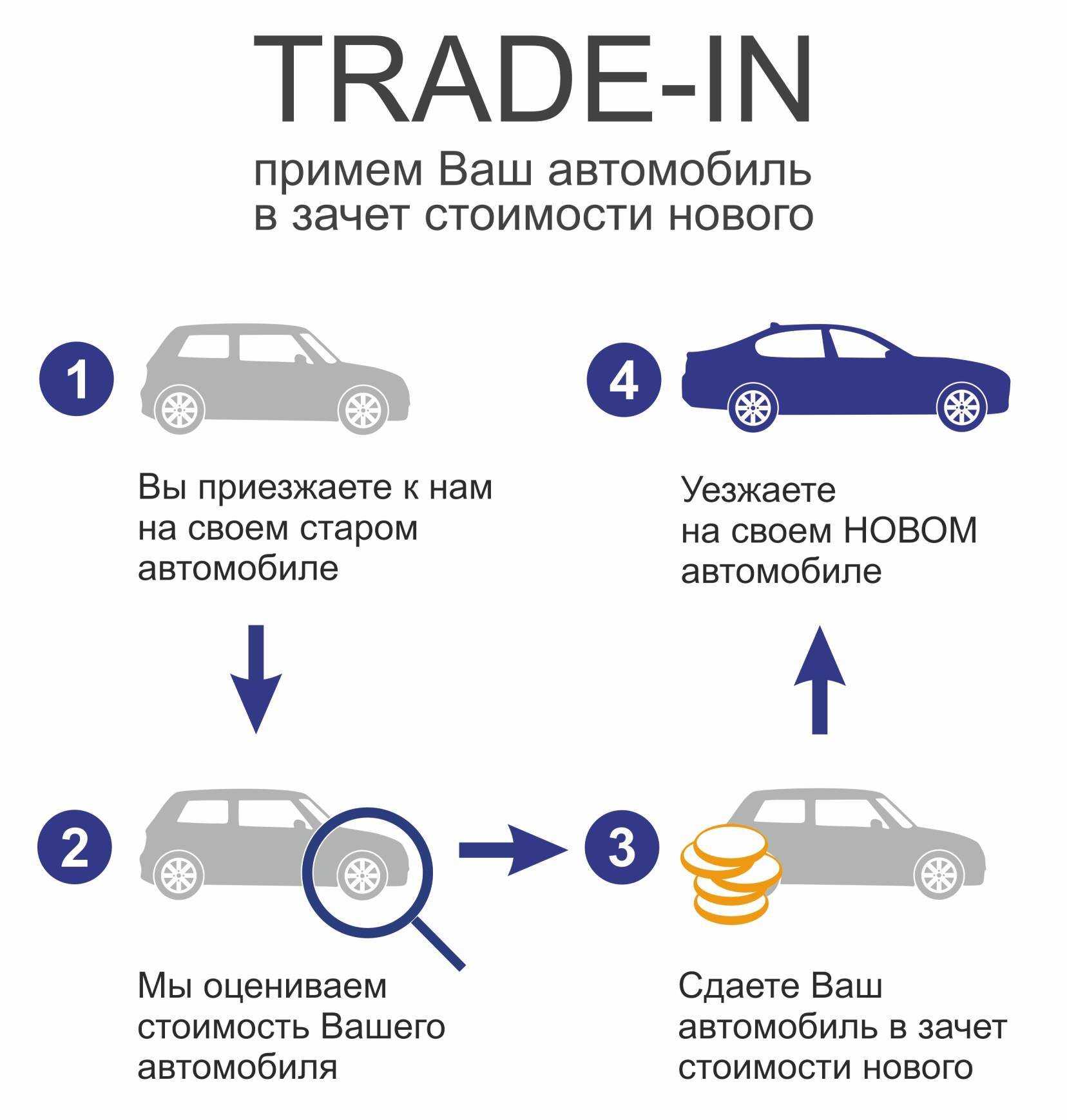 Перед покупкой нужно обязательно проверять историю автомобиля, чтобы во время выявить проблемы Какую информацию можно узнать в отчете Где искать отчет
