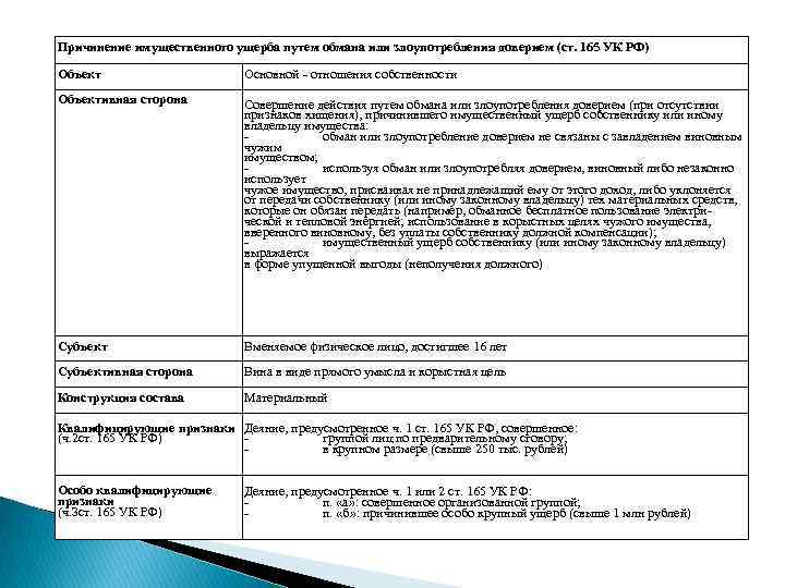 Статья 166 ук рф. неправомерное завладение автомобилем или иным транспортным средством без цели хищения