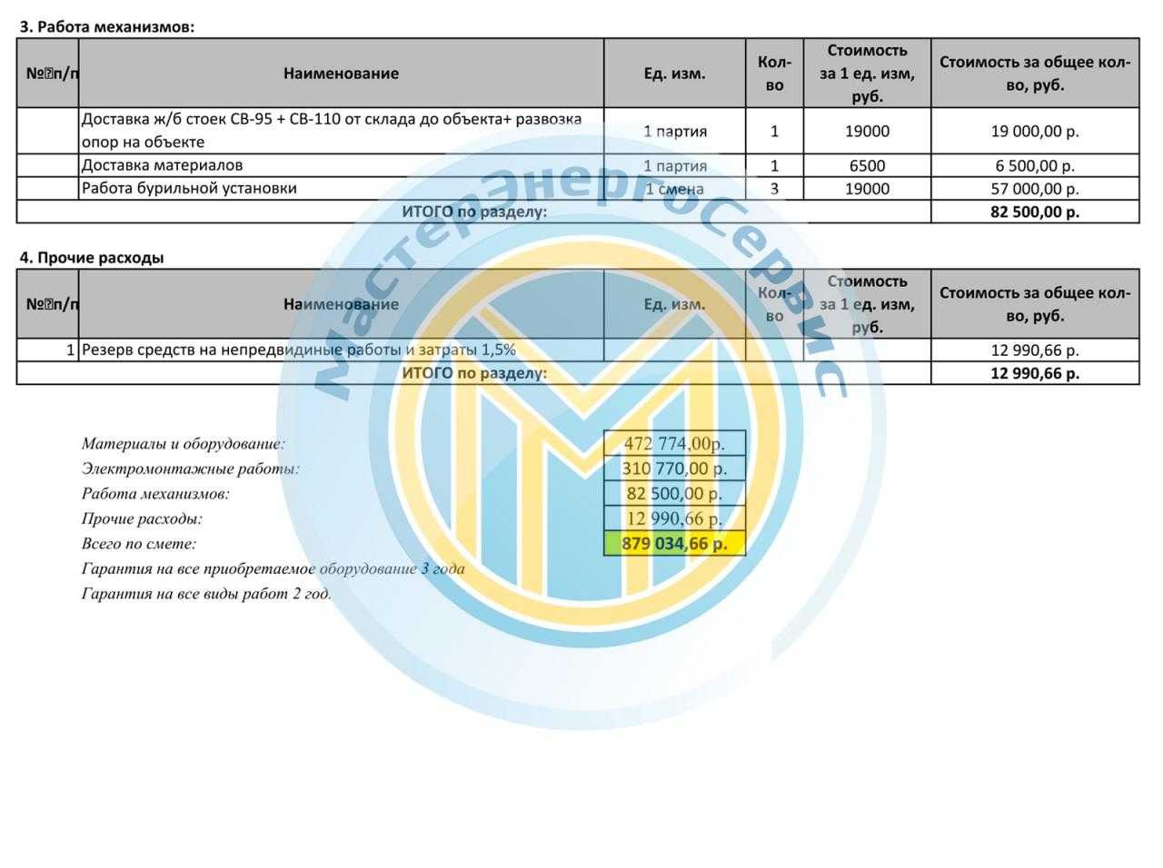 Демонтаж провода сип расценка в смете - вместе мастерим