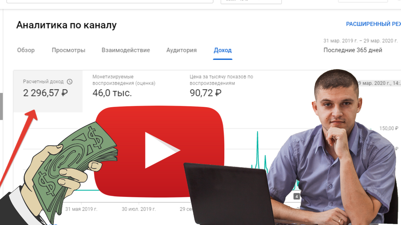 5 способов повышения продаж товара при помощи видео на youtube