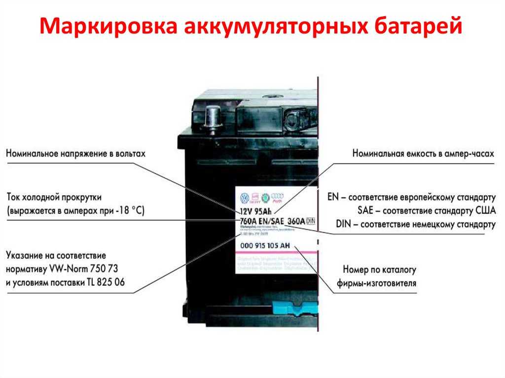 Типы клемм аккумулятора: классификация и особенности разных видов клемм акб