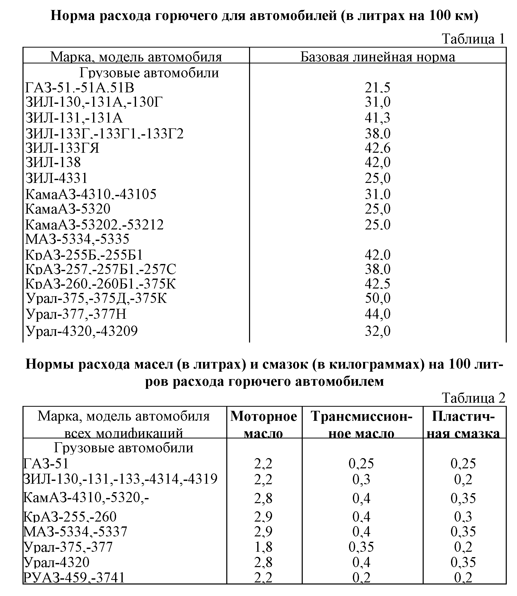 Повышенный расход топлива - энциклопедия японских машин - на дром