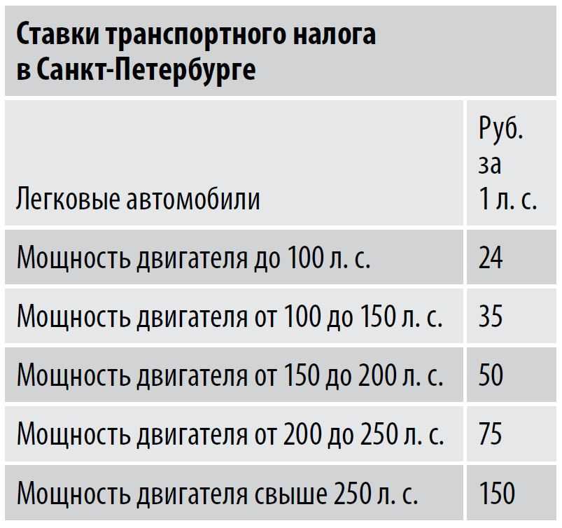 Доналоговая мощность автомобиля: основные принципы расчета и влияние на стоимость