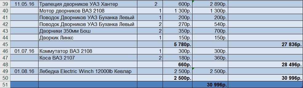 ✅ какой расход топлива на уаз - tractoramtz.ru