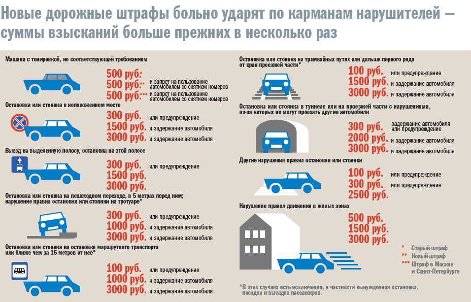 Американки на ваз: разрешено ли владение по закону