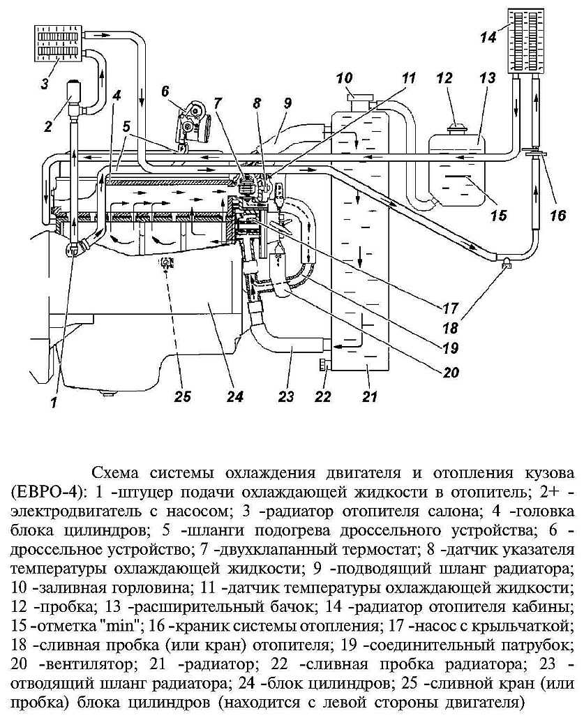 Топливная система в инжекторном уаз
