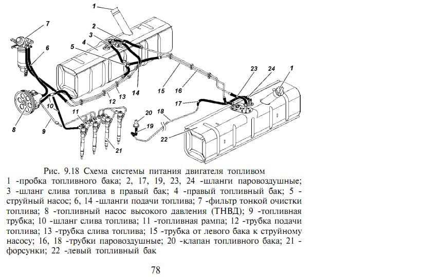 Основы перекачки топлива на уаз буханка с инжектором 409: принципы работы и решение проблем