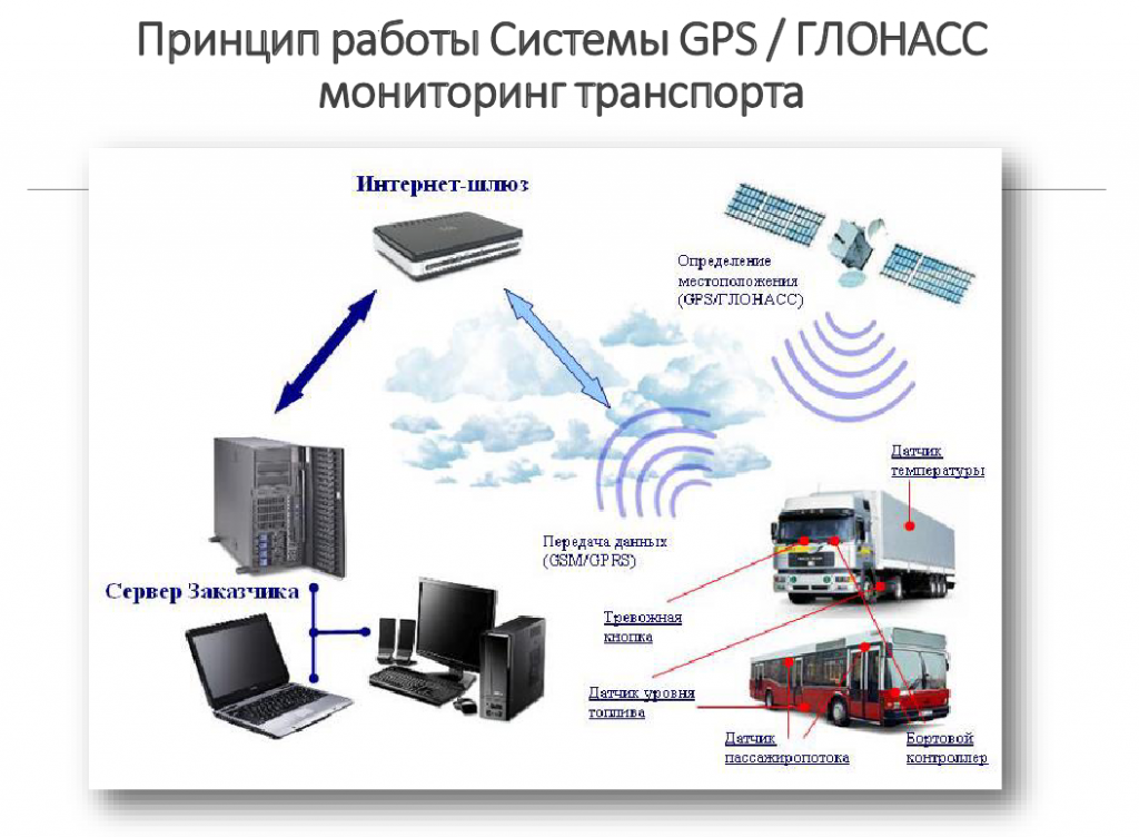 «ростелеком»: «умный подход» к контролю за машинами | эксперт юг