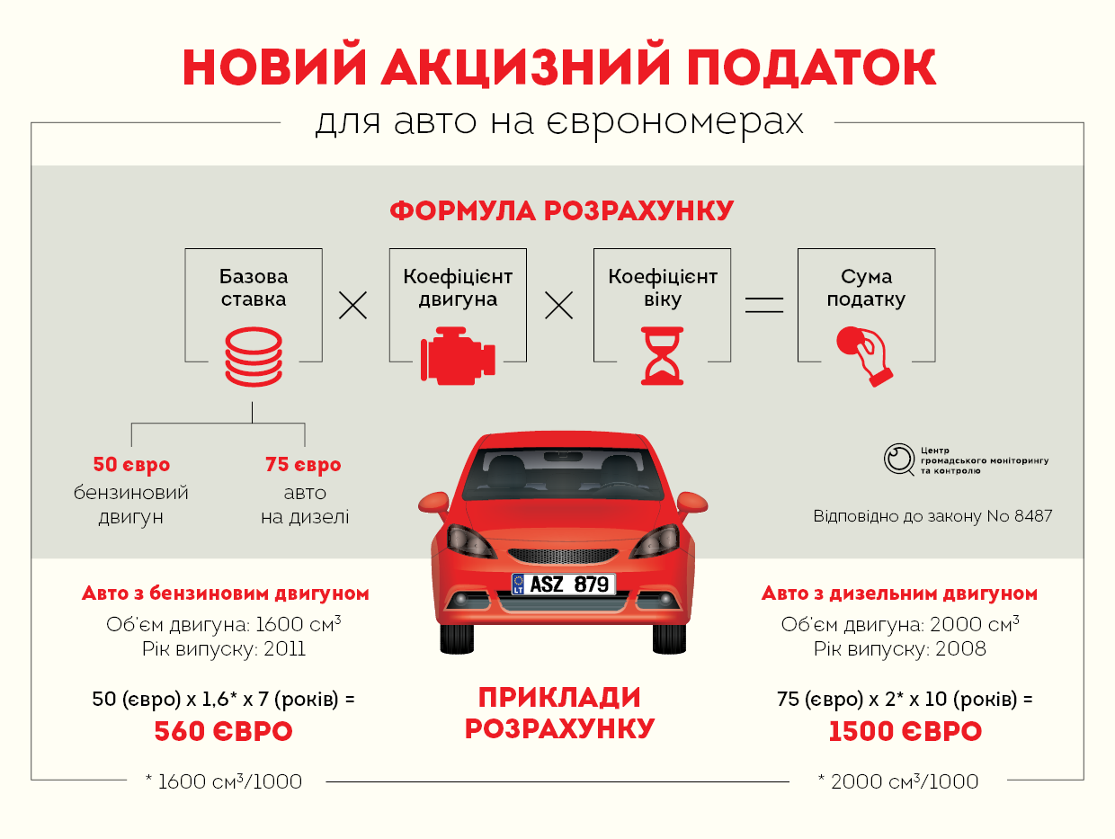 Помощь при покупке автомобиля из-за рубежа (германия, австрия, бельгия, англия и др. * новостной портал xakes