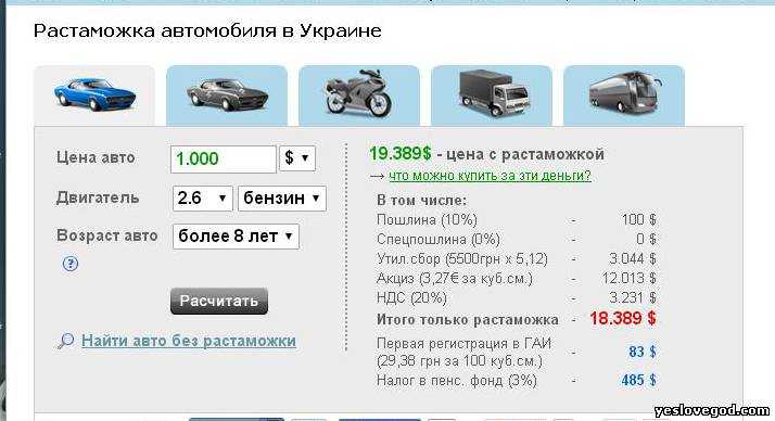Стоимость растаможки в таджикистане в 2023 году