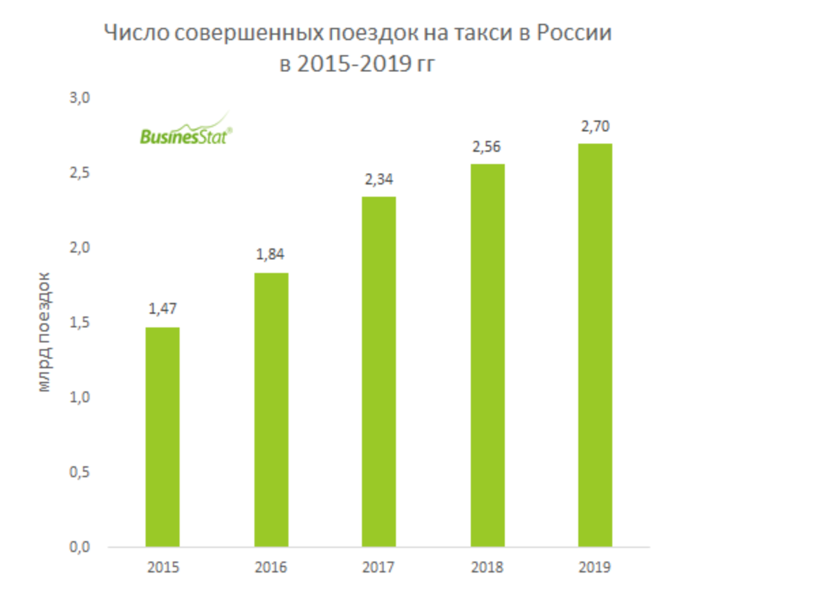 Новый закон о такси 2023 года - последние новости