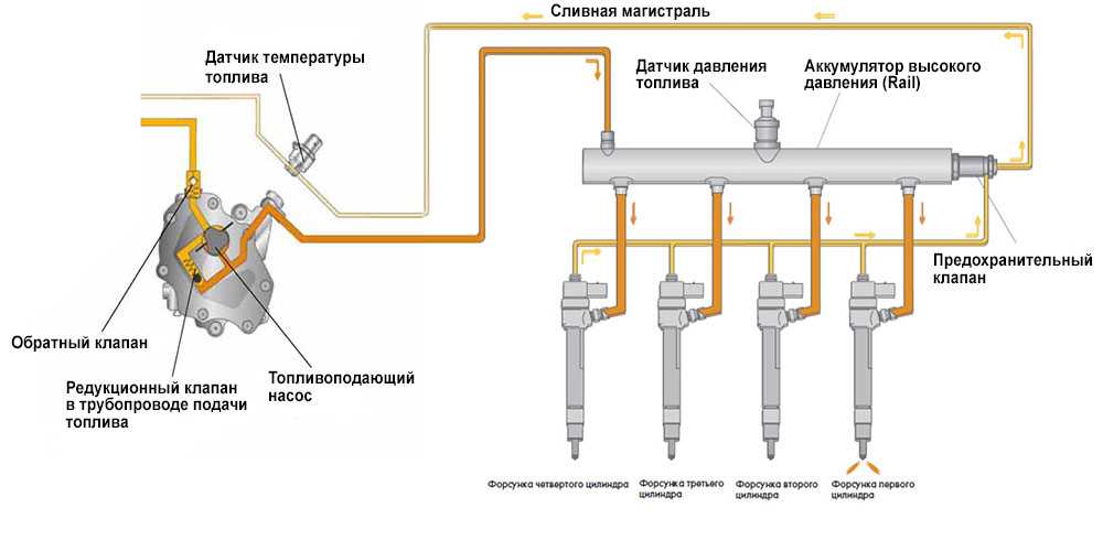 Диагностика топливных форсунок и бензонасоса автомобилей ваз-2110-12 | | авточас
