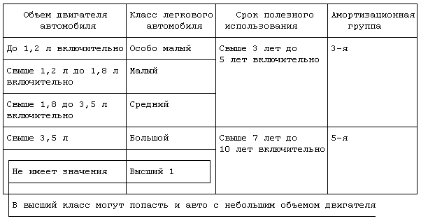 Категории транспортных средств 2023 и их расшифровка