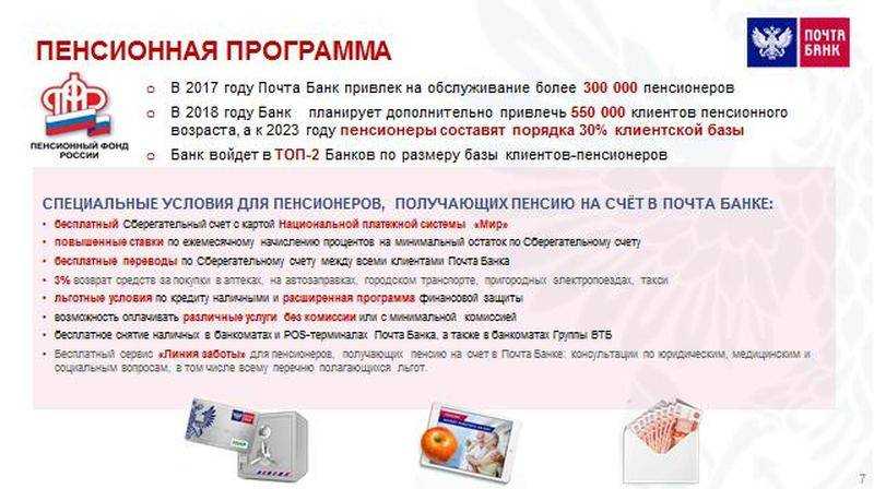 Порядок оформления автокредита в почта банк