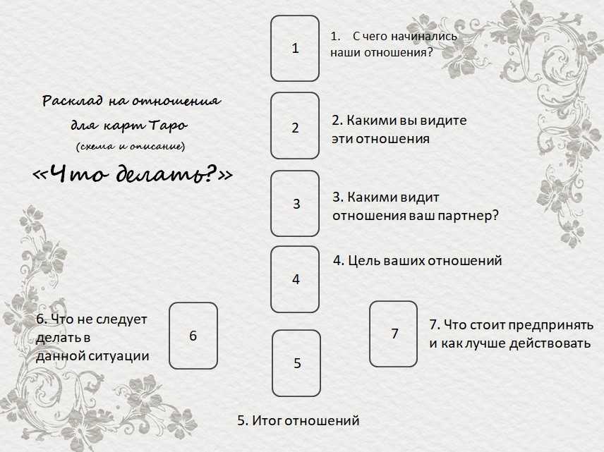 Гадание на картах таро на продажу недвижимости