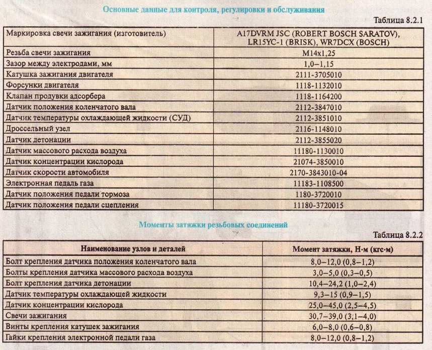 Моменты затяжки резьбовых соединений двигателя ваз 2107, 06, 08, 09 и 16-ти клапанных моторов