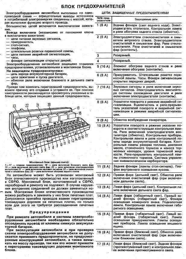 Предохранители и реле монтажного блока ваз 2107 (2105, 2104)