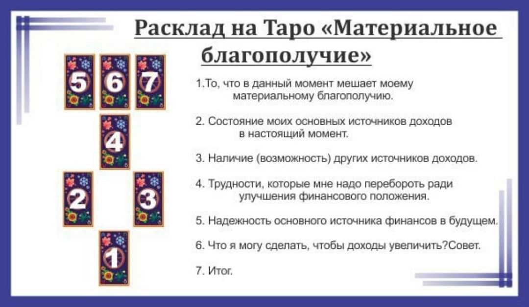 Расклады Таро на машину — схемы гадания на покупку автомобиля с толкованием карт