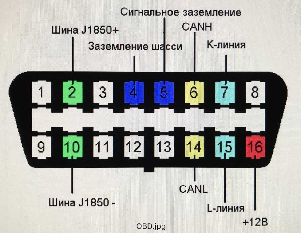 Всё о международной системе контроля обд 2 распиновка
