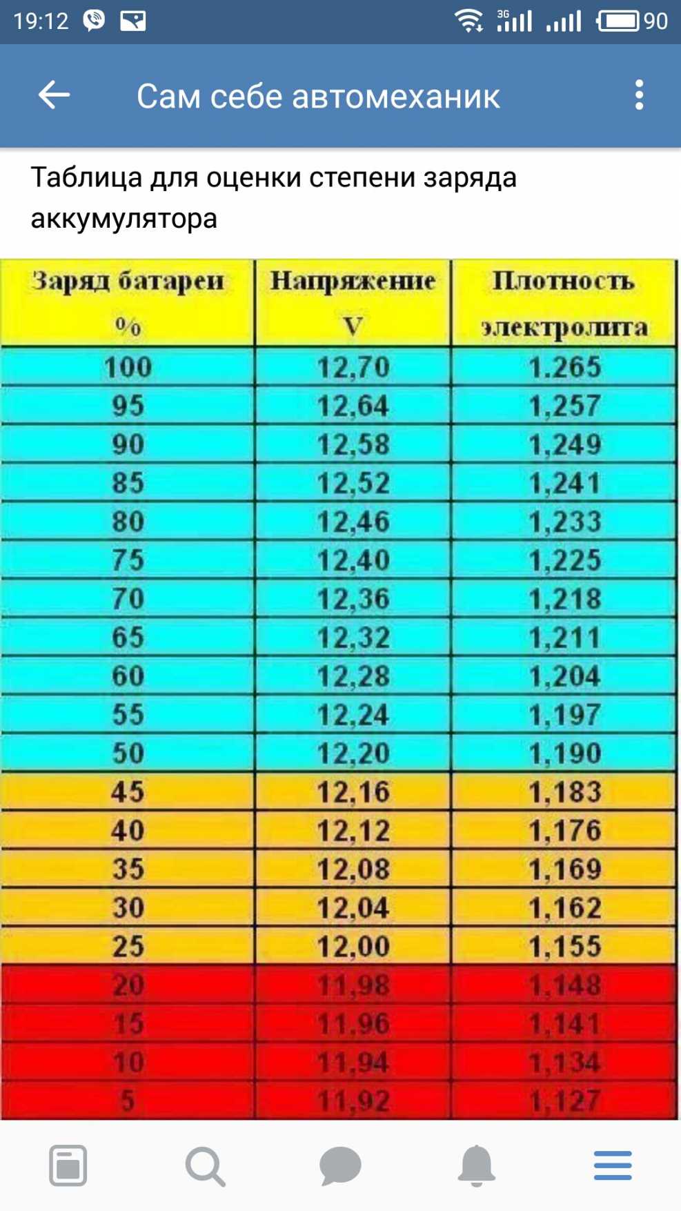 До какого напряжения можно разряжать автомобильный аккумулятор - вместе мастерим