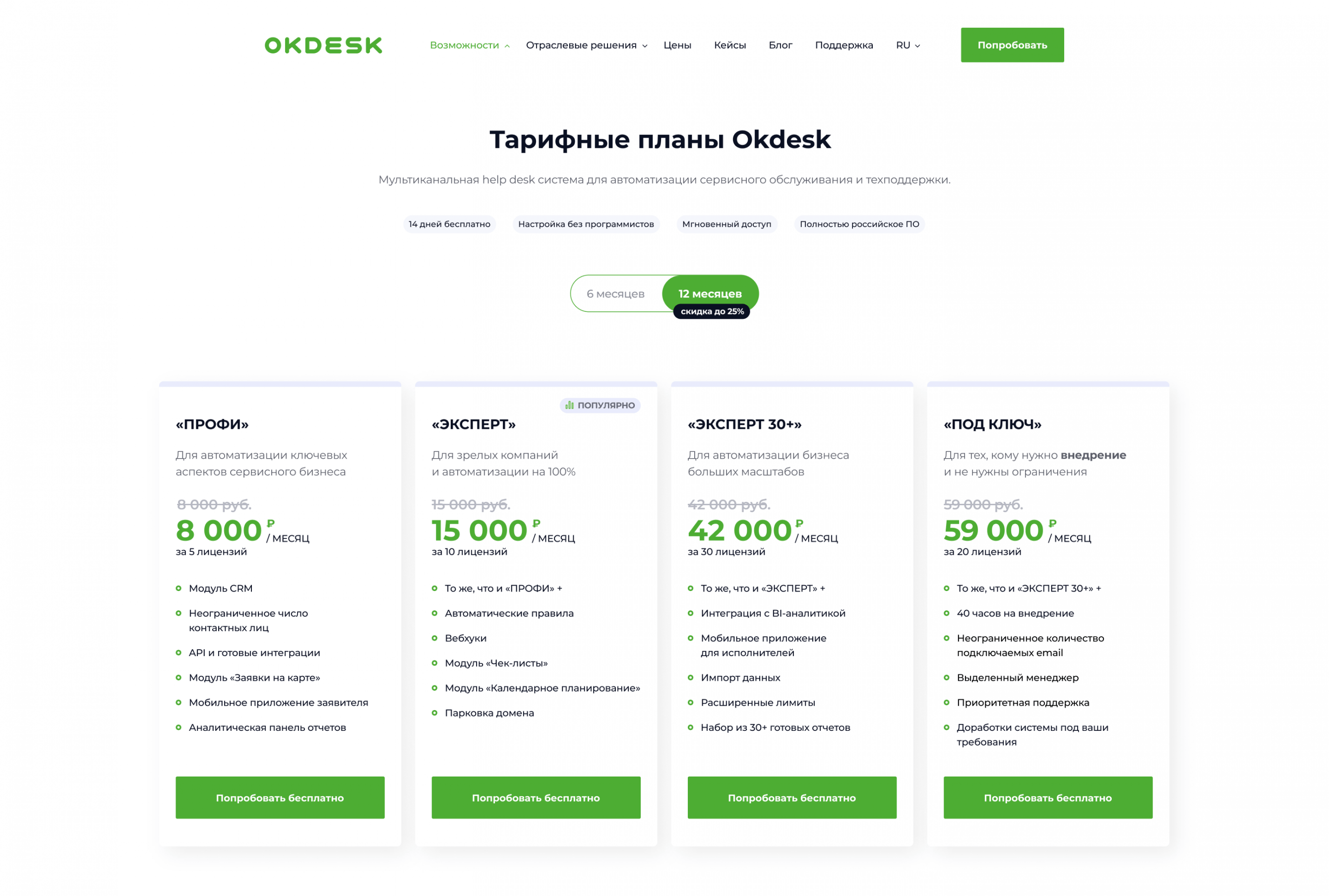 Служба поддержки auto.ru: телефоны, как написать жалобу?