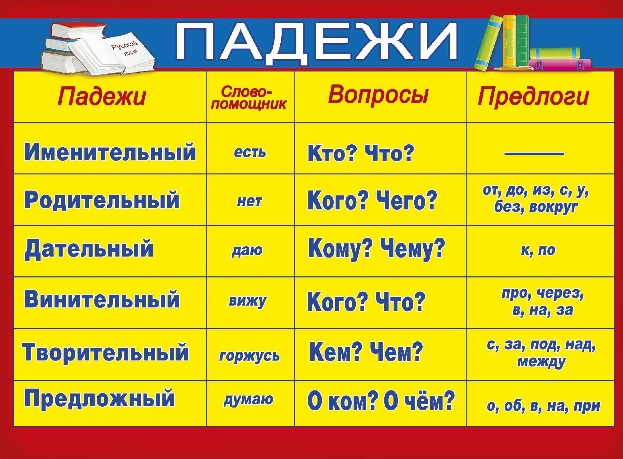 Какого рода слово "машина": мужского, женского или среднего рода?