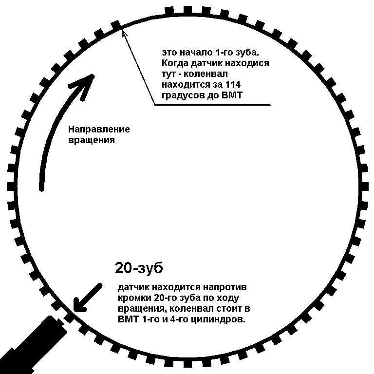 Причины почему нет искры на ваз 2114: почему пропала искра?