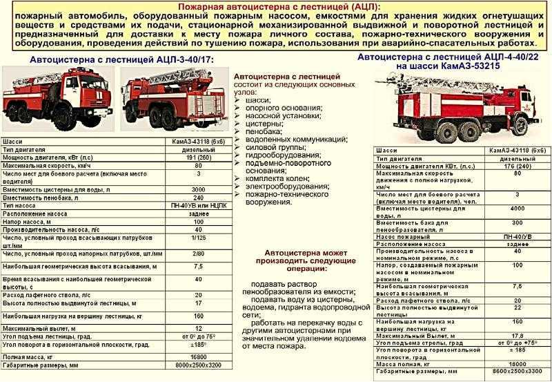 Ст авто зао: авто | производство и продажа пожарной техники - турботехмастер - онлан-гипермаркет