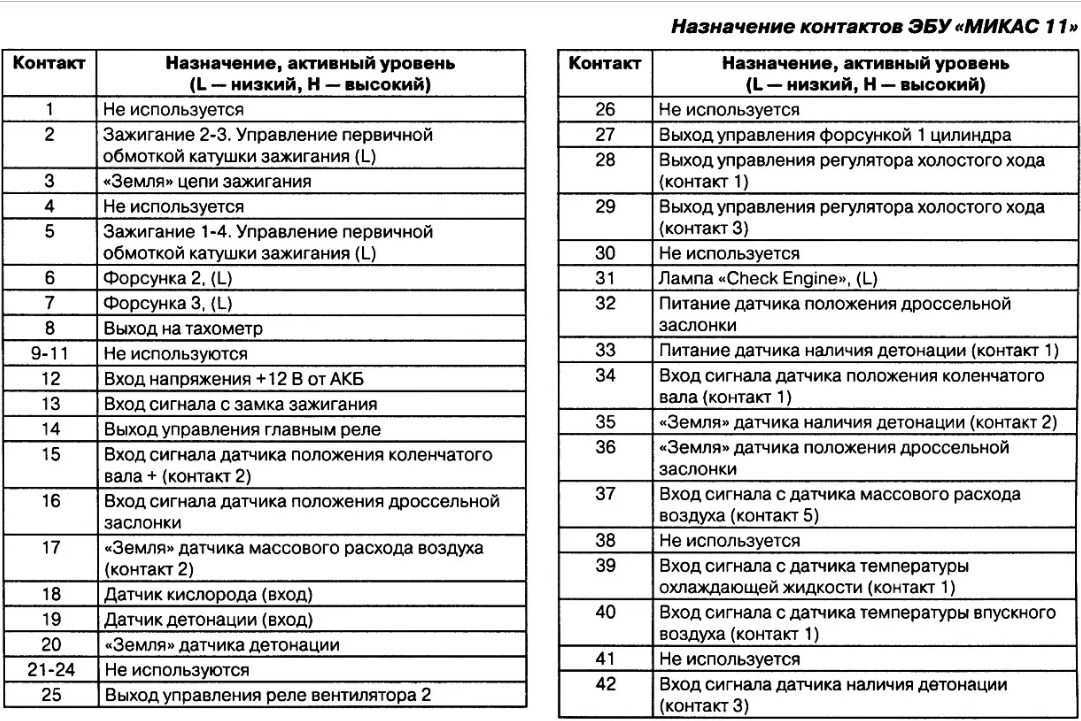 10.2. приложение. схемы системы управления двигателем змз-40522