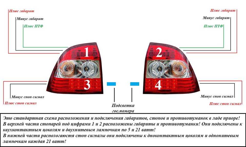 Устройство задних фонарей