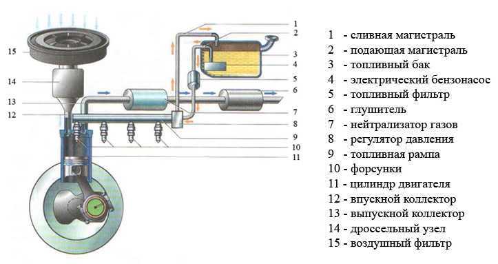 Топливная система ваз 2114 без обратки